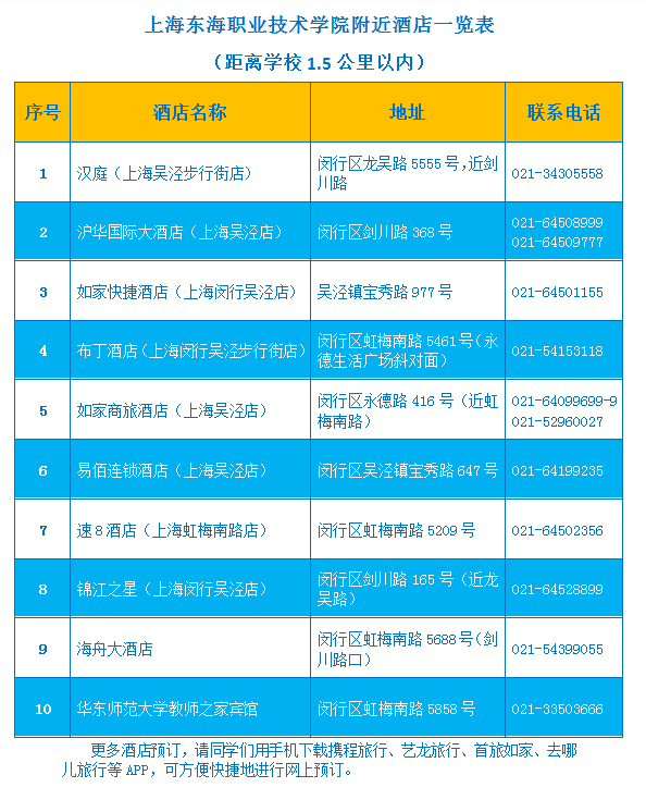 上海东海学院附近酒店.png